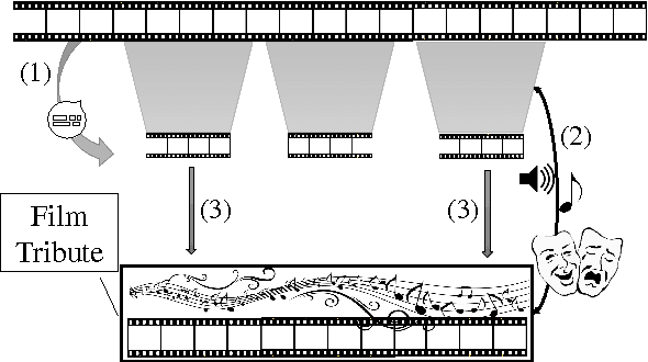 Figure 1 for Generation of Multimedia Artifacts: An Extractive Summarization-based Approach