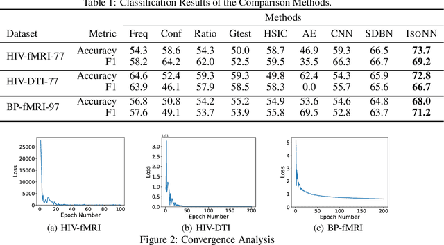 Figure 2 for IsoNN: Isomorphic Neural Network for Graph Representation Learning and Classification
