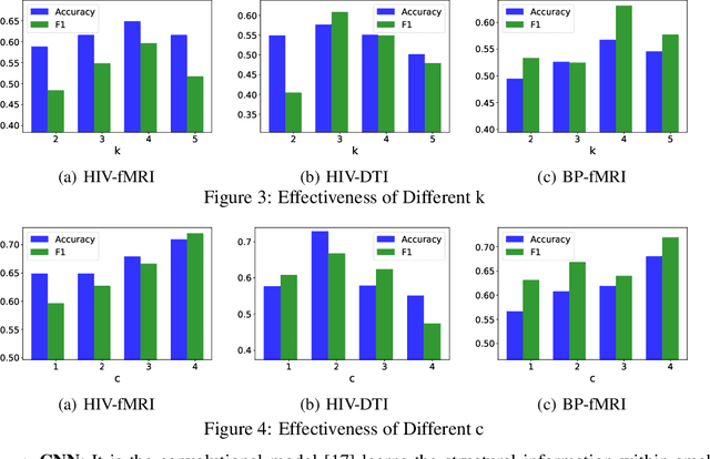 Figure 3 for IsoNN: Isomorphic Neural Network for Graph Representation Learning and Classification