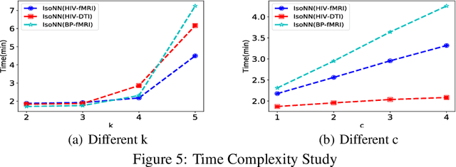Figure 4 for IsoNN: Isomorphic Neural Network for Graph Representation Learning and Classification