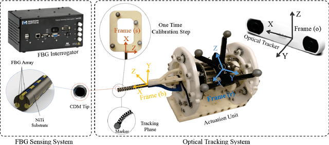 Figure 3 for FBG-Based Position Estimation of Highly Deformable Continuum Manipulators: Model-Dependent vs. Data-Driven Approaches