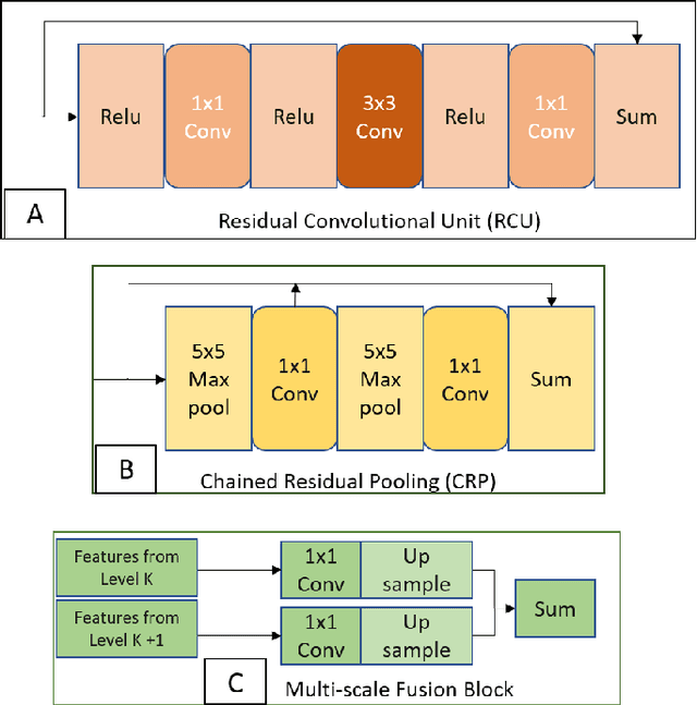 Figure 2 for Temporal Fusion Based Mutli-scale Semantic Segmentation for Detecting Concealed Baggage Threats