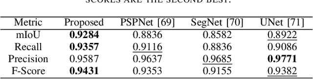 Figure 4 for Temporal Fusion Based Mutli-scale Semantic Segmentation for Detecting Concealed Baggage Threats