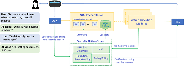 Figure 1 for Interactive Teaching for Conversational AI