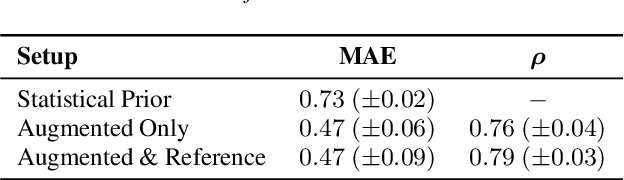 Figure 4 for Towards a Perceptual Model for Estimating the Quality of Visual Speech