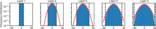 Figure 1 for BACON: Band-limited Coordinate Networks for Multiscale Scene Representation