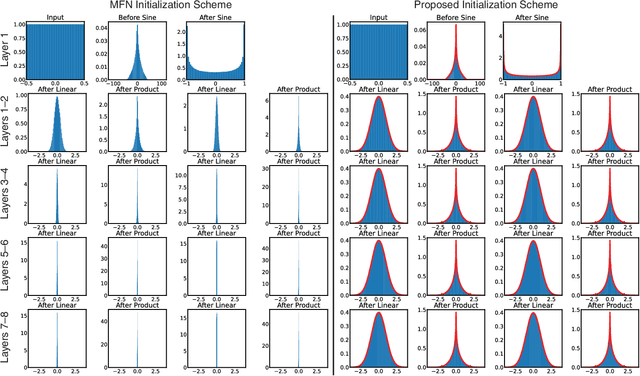 Figure 3 for BACON: Band-limited Coordinate Networks for Multiscale Scene Representation