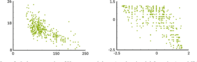 Figure 3 for Reparametrization Invariance in non-parametric Causal Discovery