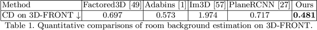 Figure 2 for Towards High-Fidelity Single-view Holistic Reconstruction of Indoor Scenes