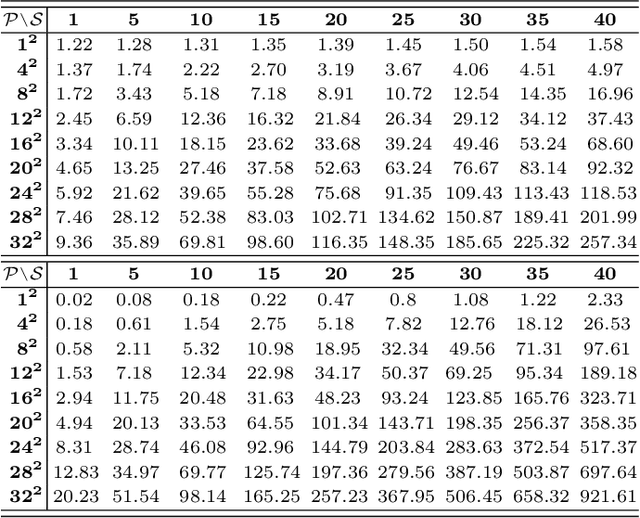 Figure 3 for Vectorization of Raster Manga by Deep Reinforcement Learning