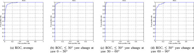 Figure 2 for Illumination-invariant face recognition from a single image across extreme pose using a dual dimension AAM ensemble in the thermal infrared spectrum