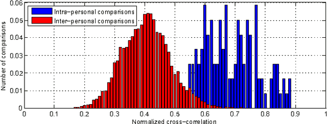 Figure 3 for Illumination-invariant face recognition from a single image across extreme pose using a dual dimension AAM ensemble in the thermal infrared spectrum