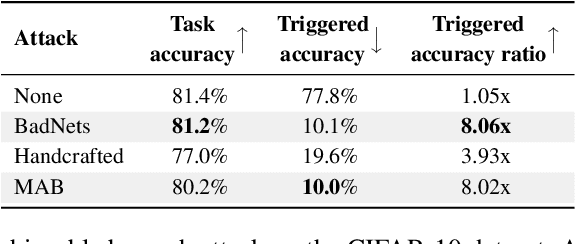Figure 2 for Architectural Backdoors in Neural Networks