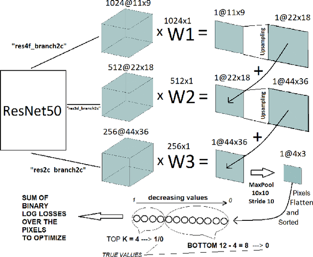 Figure 1 for Weakly Supervised Fine Tuning Approach for Brain Tumor Segmentation Problem