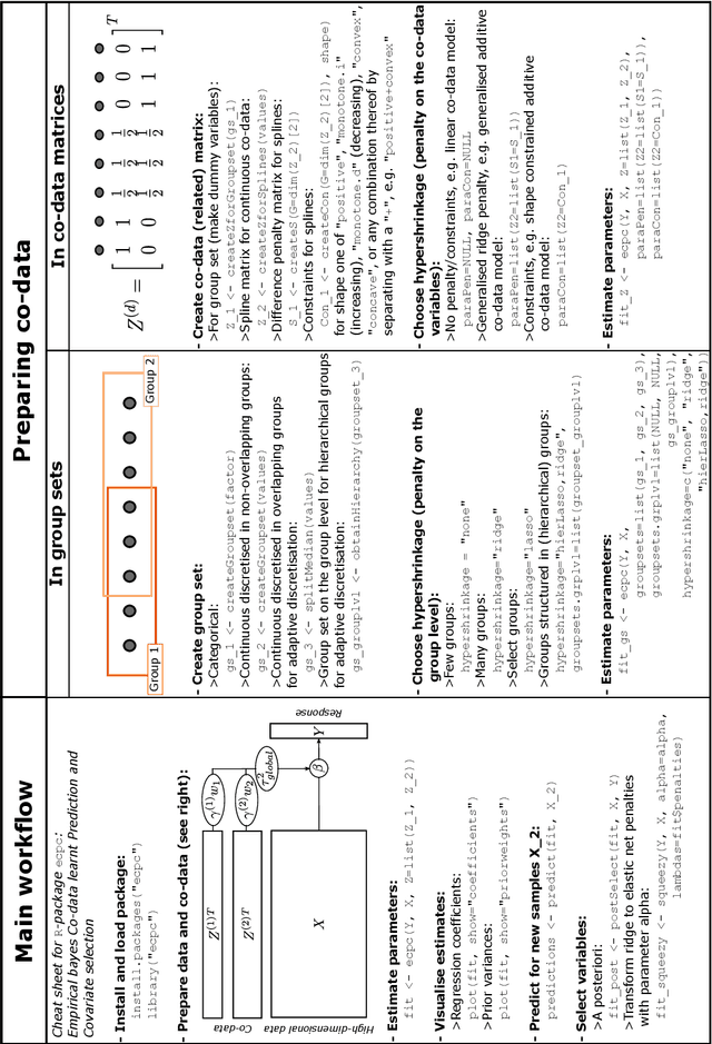 Figure 1 for ecpc: An R-package for generic co-data models for high-dimensional prediction