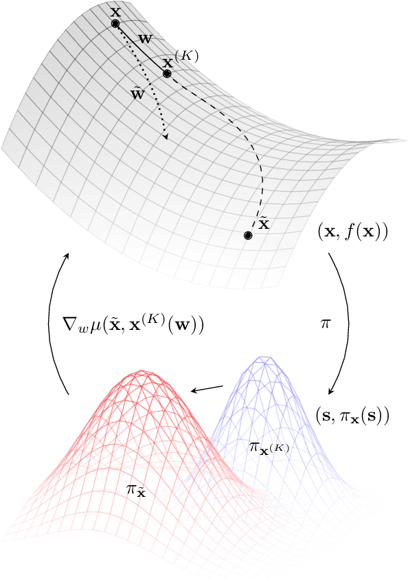 Figure 1 for Bootstrapped Meta-Learning