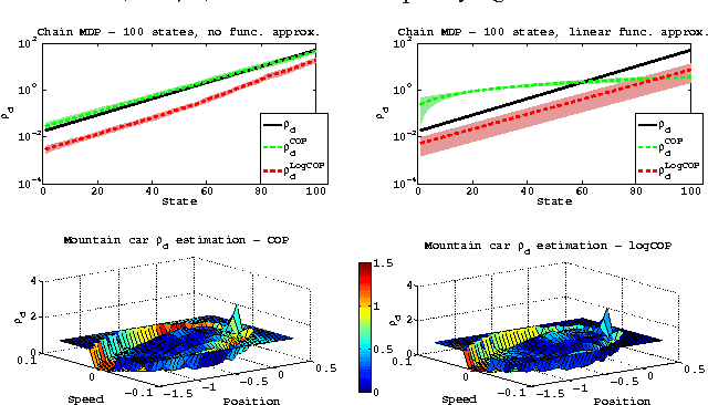 Figure 1 for Consistent On-Line Off-Policy Evaluation