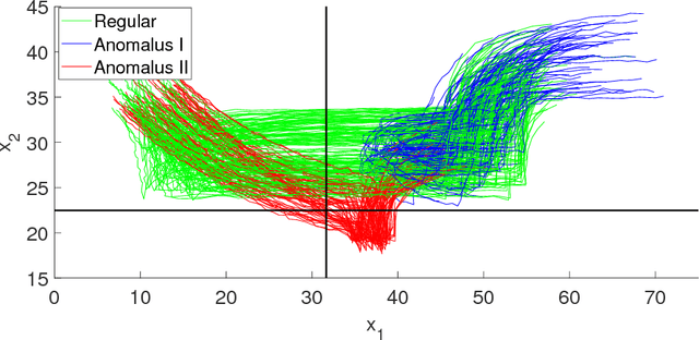 Figure 1 for A Robust Genetic Algorithm for Learning Temporal Specifications from Data