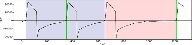 Figure 3 for A Robust Genetic Algorithm for Learning Temporal Specifications from Data
