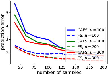 Figure 2 for Causality and Robust Optimization