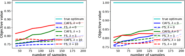 Figure 3 for Causality and Robust Optimization