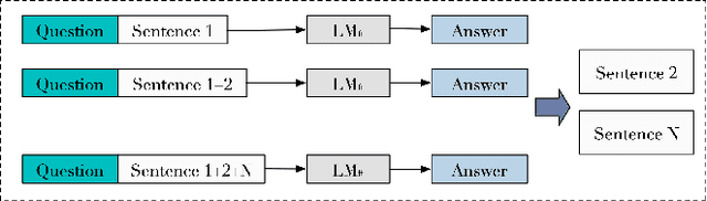 Figure 4 for Grow-and-Clip: Informative-yet-Concise Evidence Distillation for Answer Explanation