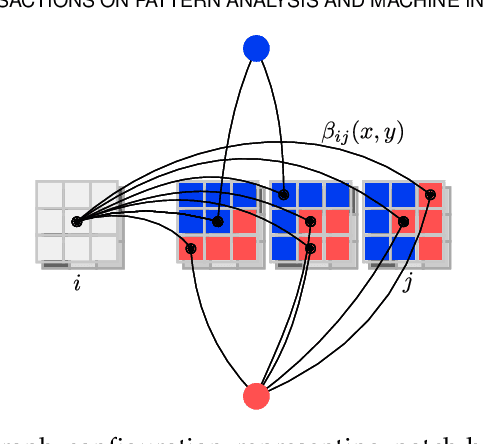 Figure 2 for Multi-Atlas Segmentation using Partially Annotated Data: Methods and Annotation Strategies