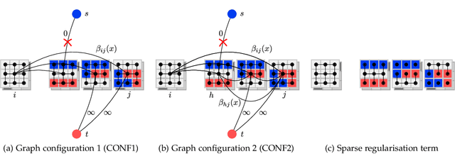 Figure 4 for Multi-Atlas Segmentation using Partially Annotated Data: Methods and Annotation Strategies