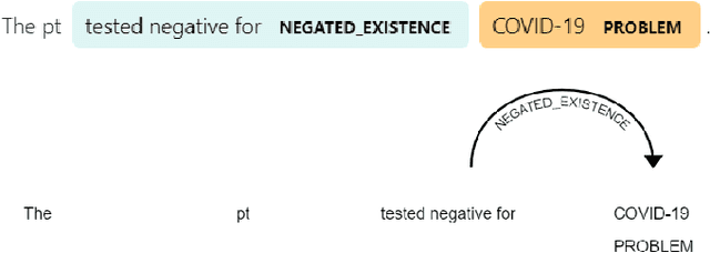Figure 3 for Launching into clinical space with medspaCy: a new clinical text processing toolkit in Python
