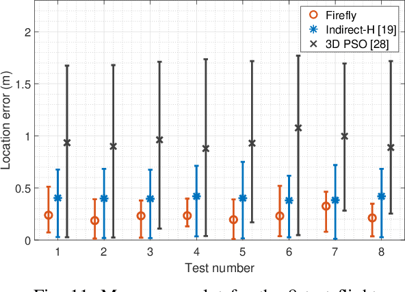 Figure 3 for Firefly: Supporting Drone Localization With Visible Light Communication