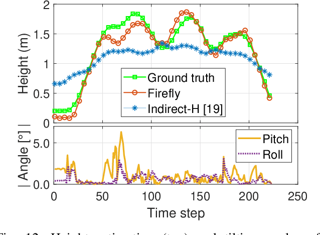Figure 4 for Firefly: Supporting Drone Localization With Visible Light Communication