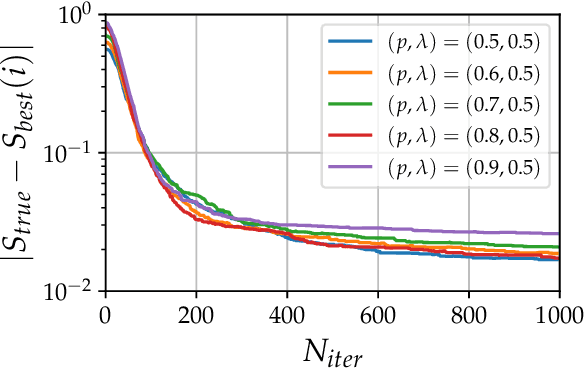 Figure 4 for Ab-initio experimental violation of Bell inequalities