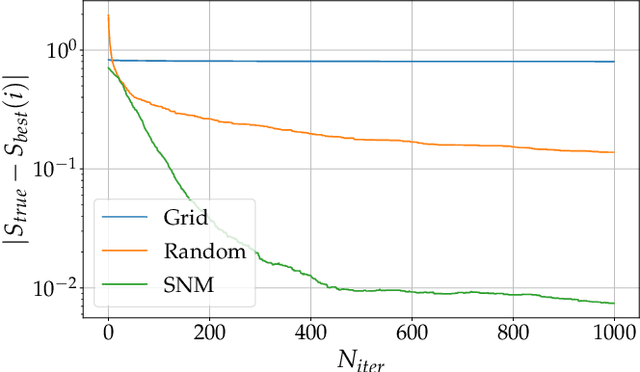 Figure 2 for Ab-initio experimental violation of Bell inequalities