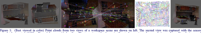 Figure 1 for GASP : Geometric Association with Surface Patches