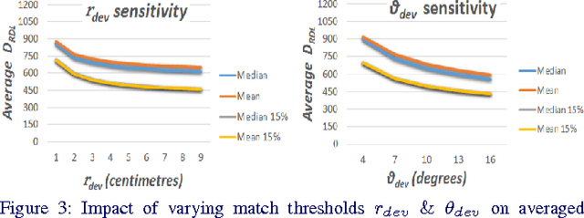 Figure 3 for GASP : Geometric Association with Surface Patches