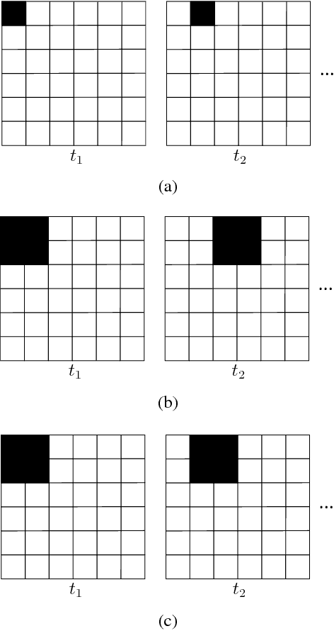 Figure 2 for Imaging with SPADs and DMDs: Seeing through Diffraction-Photons