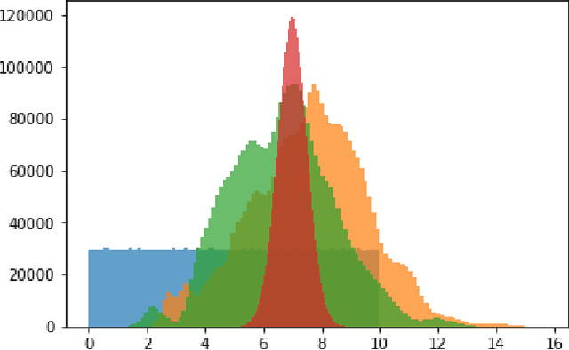 Figure 3 for KLIEP-based Density Ratio Estimation for Semantically Consistent Synthetic to Real Images Adaptation in Urban Traffic Scenes