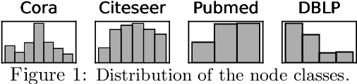 Figure 2 for Simplifying Clustering with Graph Neural Networks