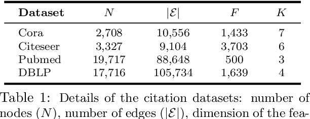 Figure 1 for Simplifying Clustering with Graph Neural Networks