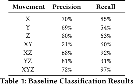 Figure 2 for Can You Still See Me?: Reconstructing Robot Operations Over End-to-End Encrypted Channels