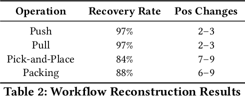 Figure 4 for Can You Still See Me?: Reconstructing Robot Operations Over End-to-End Encrypted Channels