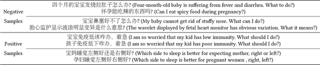 Figure 2 for Finding Similar Medical Questions from Question Answering Websites