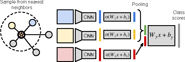 Figure 2 for Love Thy Neighbors: Image Annotation by Exploiting Image Metadata