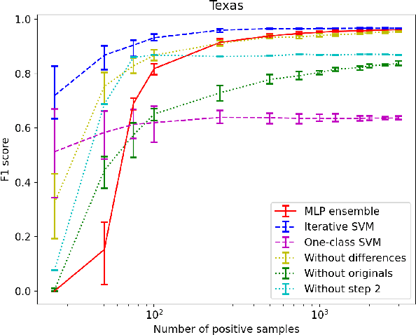 Figure 3 for Towards Targeted Change Detection with Heterogeneous Remote Sensing Images for Forest Mortality Mapping
