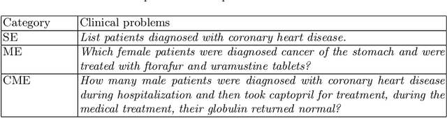 Figure 4 for PatientEG Dataset: Bringing Event Graph Model with Temporal Relations to Electronic Medical Records