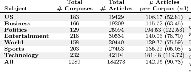 Figure 2 for Pagination: It's what you say, not how long it takes to say it