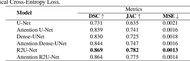 Figure 2 for Comparison of automatic prostate zones segmentation models in MRI images using U-net-like architectures