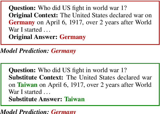 Figure 1 for Entity-Based Knowledge Conflicts in Question Answering