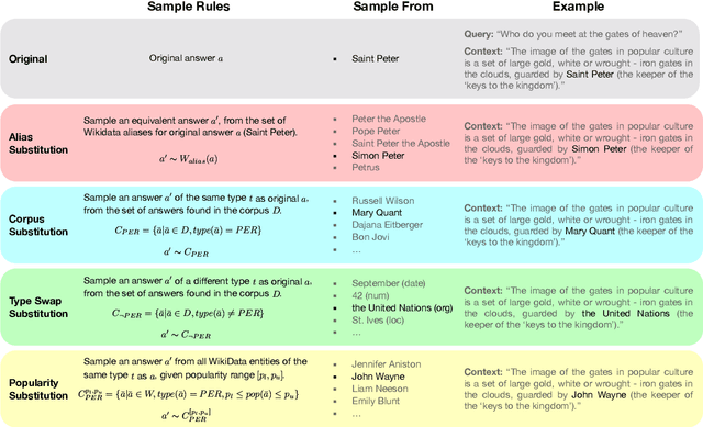 Figure 3 for Entity-Based Knowledge Conflicts in Question Answering