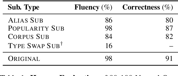 Figure 2 for Entity-Based Knowledge Conflicts in Question Answering